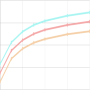 icon Percentiles infantiles dla Nokia 3.1